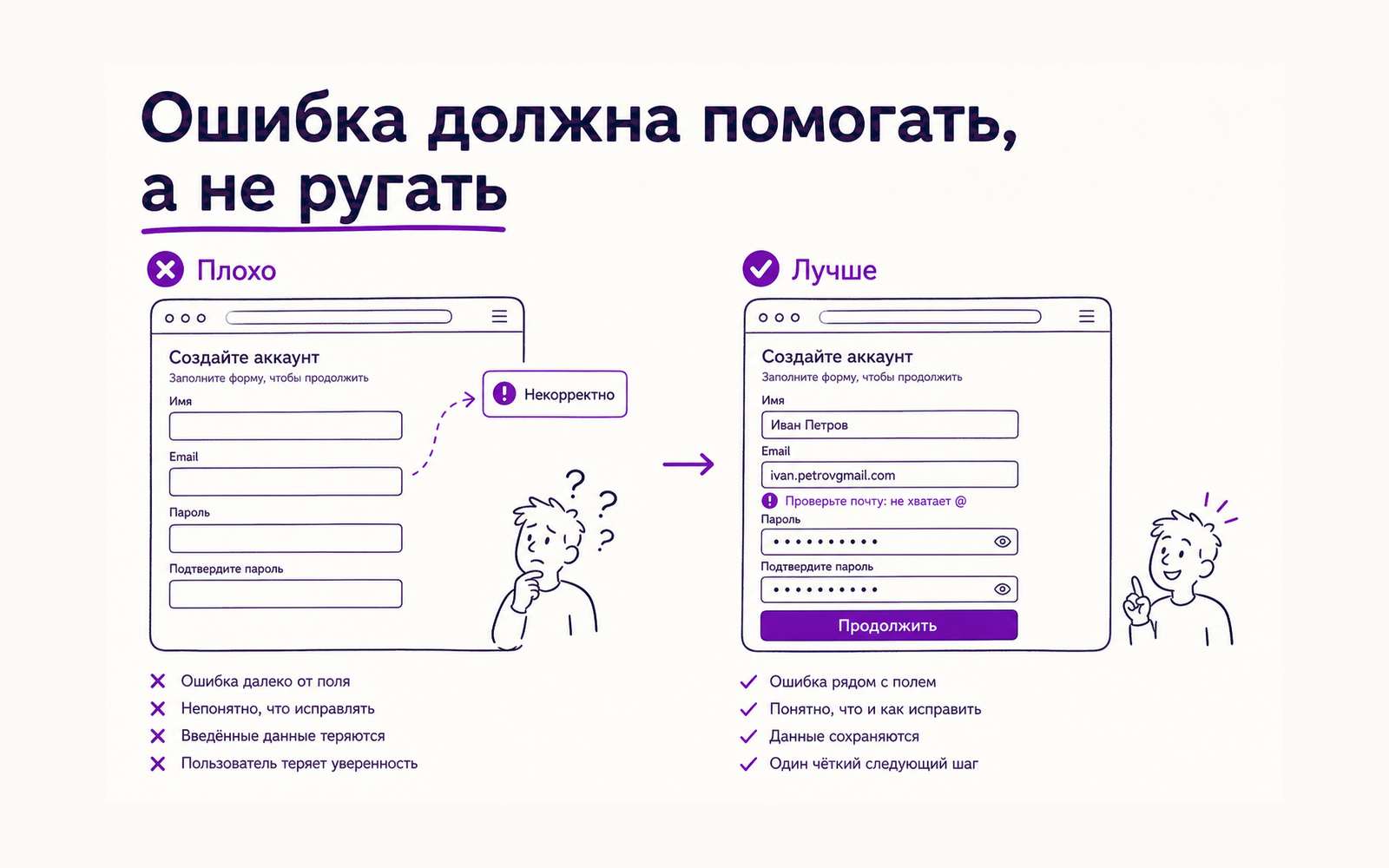 Инфографика: плохая ошибка валидации ругает пользователя, хорошая ошибка показывает причину и следующий шаг.