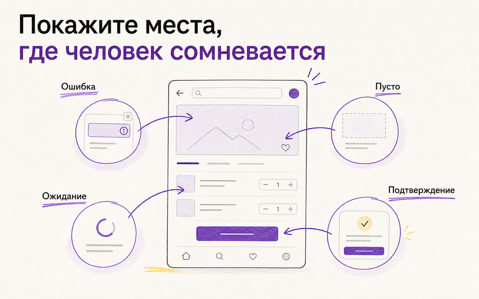 Инфографика: в прототипе важно показать состояния, где человек сомневается — ошибку, пустоту, ожидание и подтверждение.