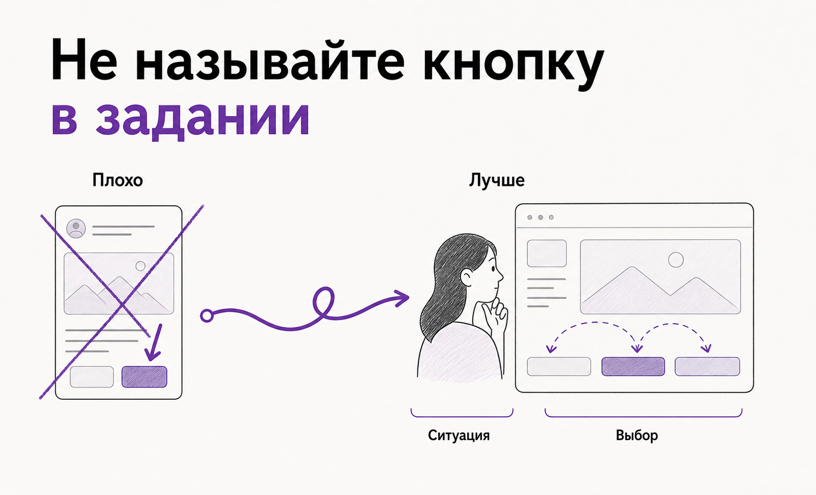 Инфографика: в задании для теста не нужно называть кнопку, лучше описать ситуацию и оставить пользователю выбор.