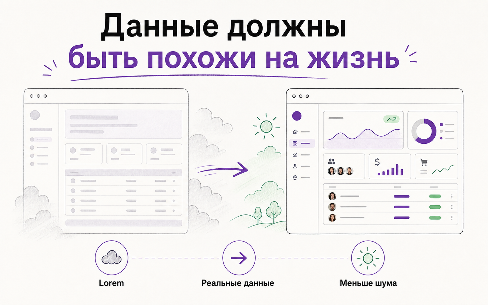 Инфографика: placeholder-данные превращают тест в шум, а реалистичные данные помогают человеку принять решение.