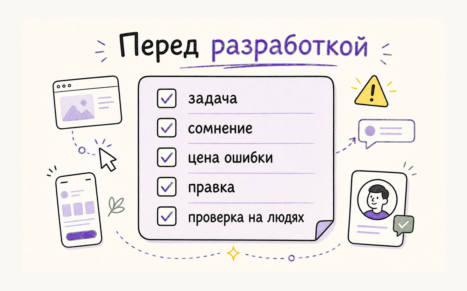 Инфографика: финальный чеклист перед разработкой — задача, сомнение, цена ошибки, правка, проверка на людях
